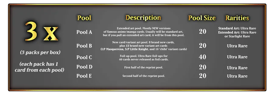 Yu-Gi-Oh! - Magnificent Monsters - Tuck Box (3x Packs) (1st Edition), image 4